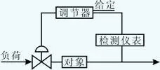 自动调节系统的构成