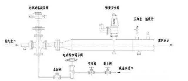 减温减压器