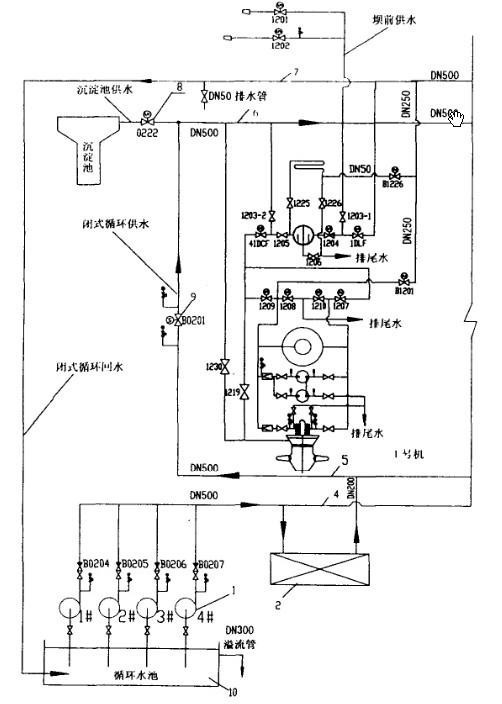 闭式循环取水技术供水系统方案