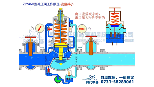 流量特性（减?。? />
                            </a>
        </div>
		<div class=